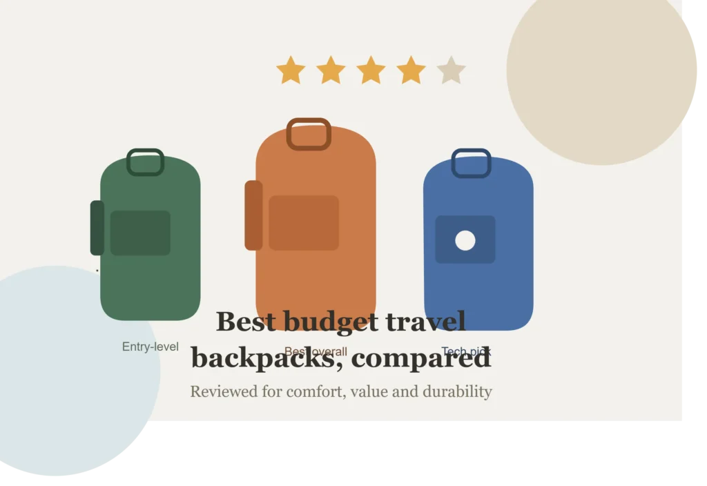 Budget travel backpacks